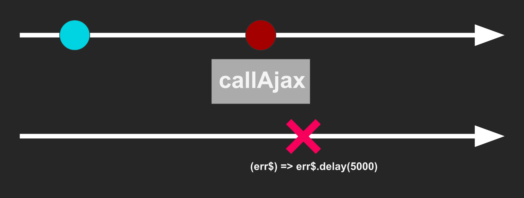 Echyzen RxJS Tutorial