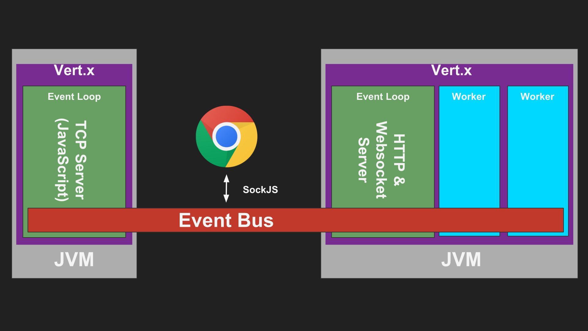 Event Bus Schema